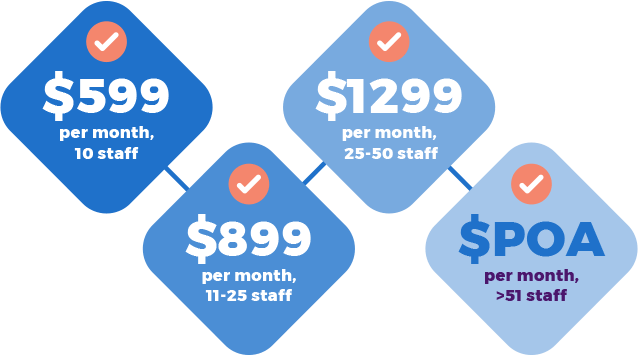 Pricing Model